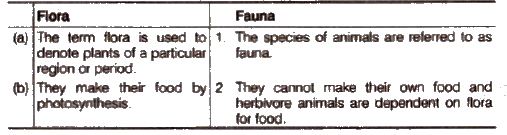 NCERT Solutions for Class 9 Social Science